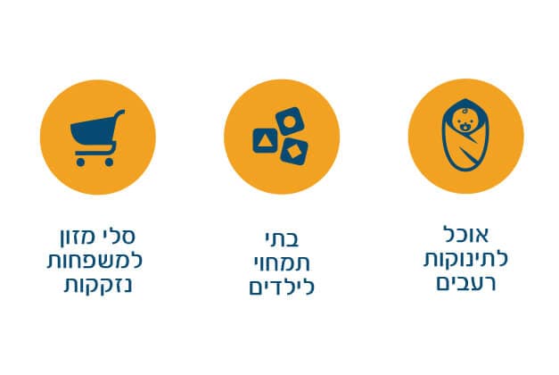 Yad Ezra V'Shulamit — 2
