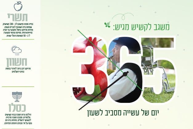 משגב לקשיש — 4